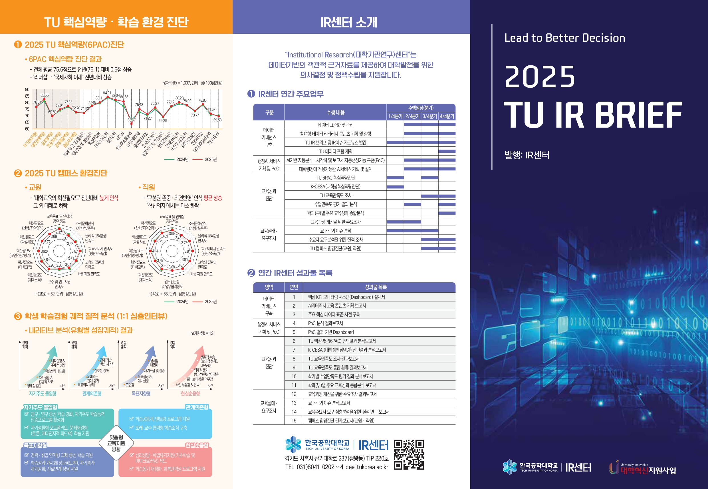 2025 TU IR BRIEF